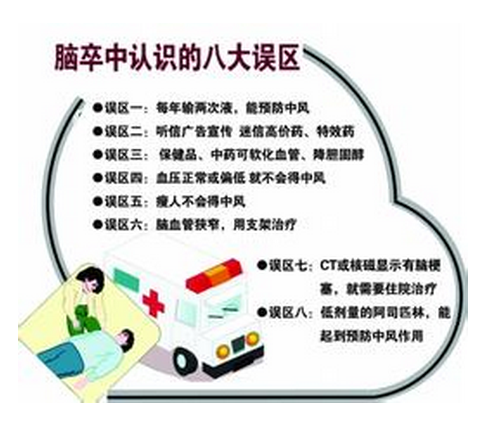 中醫治療發展應用制度