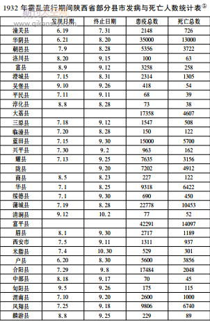 民國時期地方政府處理突發(fā)事件的應(yīng)對機制探析———以1930年代陜西霍亂疫情防控為例