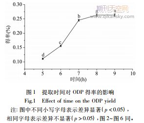 ƶǰl(f)ȡˇ(yu)俹׹Чо