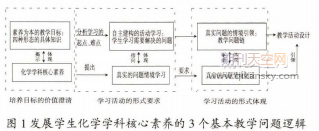 l(f)չW(xu)W(xu)ƺB(yng)̌W(xu)(g)}
