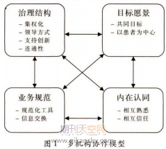 ͬt(y)(lin)wģʽ»t(y)C(j)(gu)cϼ(j)t(y)Ժf(xi)C(j)Ʊ^