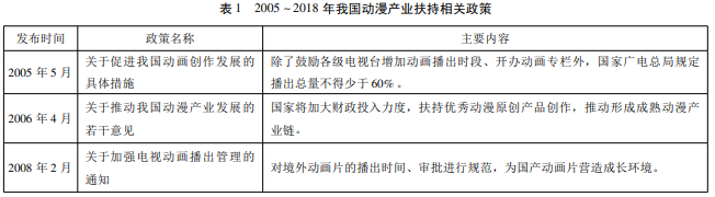 計算機技術在動漫設計中的應用
