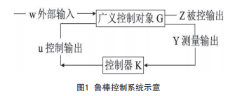 控制工程在機械電子工程中的應用