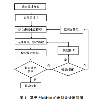  Multisim g(sh)·CO(sh)Ӌĸ