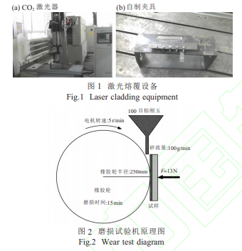 激光熔覆WC顆粒增強(qiáng)Ni基合金涂層耐磨性能的研究