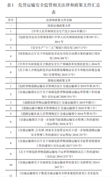 危險貨物道路運輸路面執(zhí)法及智能執(zhí)法終端設計
