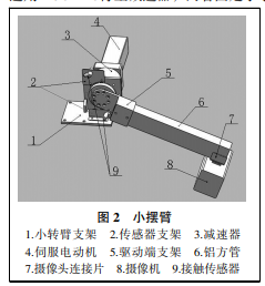 늚ѲzC(j)˵ĽY(ji)(gu)O(sh)Ӌ