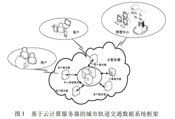 基于云計(jì)算的城市軌道交通數(shù)據(jù)可視化方法及案例研究