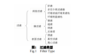 ˮ̎^(gu)Vg(sh)оM(jn)չ