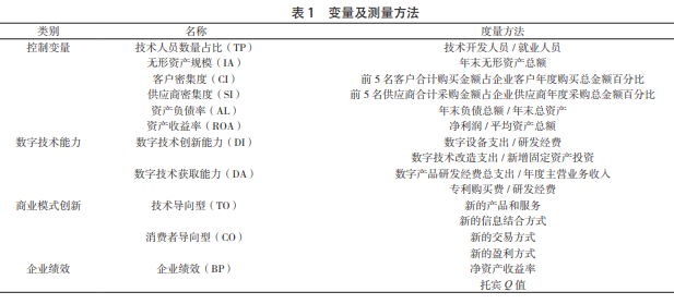 數(shù)字技術(shù)能力、商業(yè)模式創(chuàng)新與企業(yè)績(jī)效