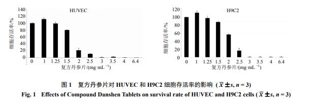 基于細胞生物電傳感效應的復方丹參片溶出動力學研究