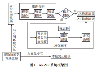 AR-VRϼgĲ^չ[ӑо