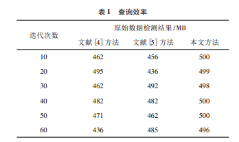  Hadoop 늾W(wng)r(sh)(sh)(j)̎