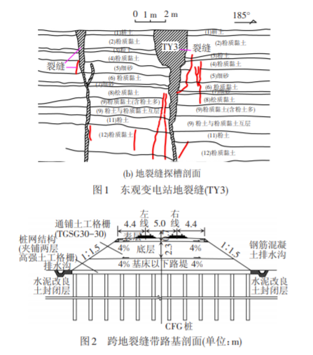 ѿpF·푑CFGػӹ̃о