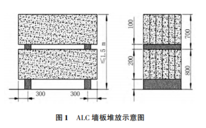 ALC ʩ^(gu)|(zh)ƺ|(zh)ͨA(y)̽