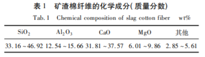 高爐渣制備礦渣棉及其保溫板的工藝概述