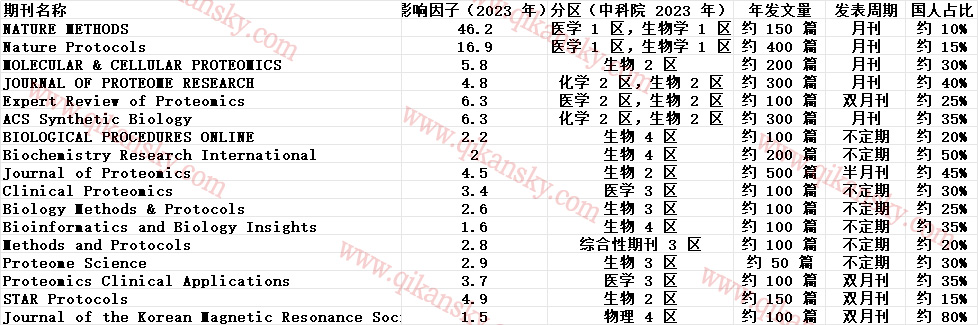 ﻯW(xu)оI(lng)17SCIڿ