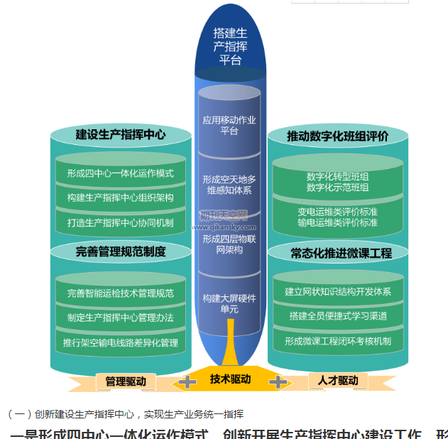 智能運檢管控中心建設及應用提升