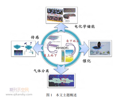 SЙC(j)ܲϵƂ估䑪(yng)