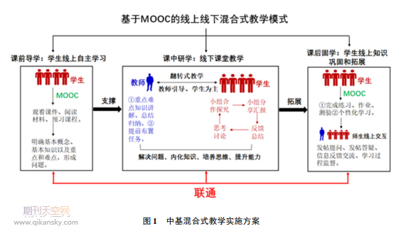 MOOCtAՓʽ̌W`c˼