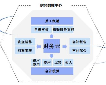 財務管理