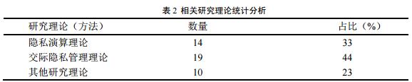 biao2
