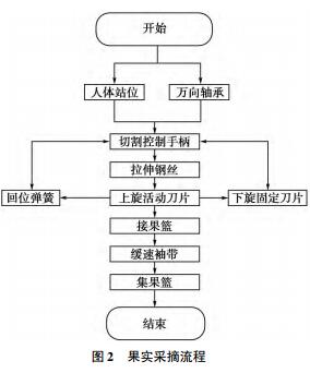 tu2