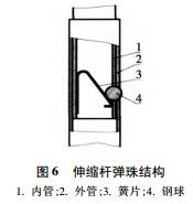 tu6