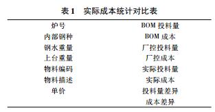 biao1