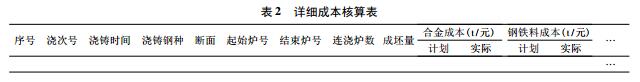 biao2