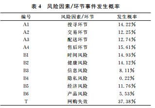 biao4