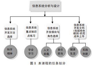圖1
