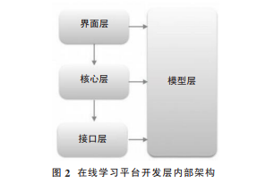 圖2