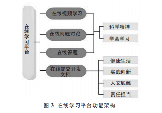 圖3