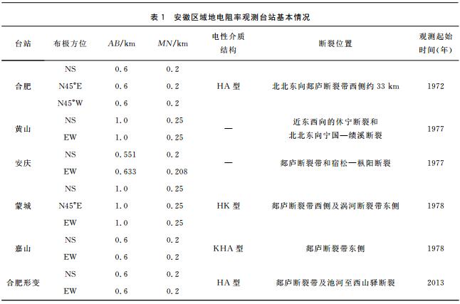 biao1