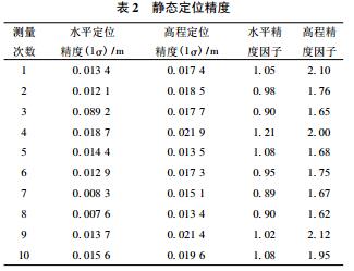 biao2