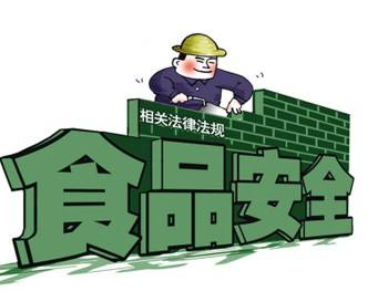 ʳƷȫ