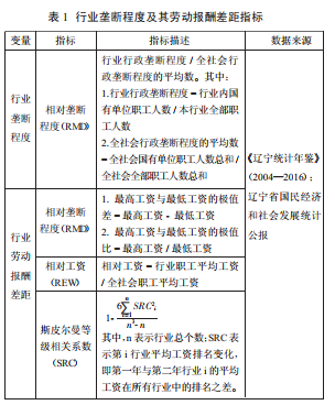 表1