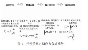 圖1