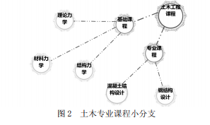 圖2