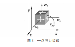 圖3