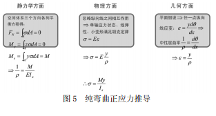 圖5