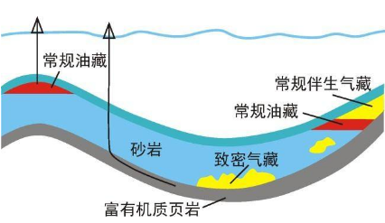 頁巖氣儲層損害機理及保護對策分析