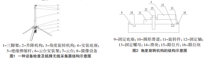 ߿Oz鼰Ϣɼ