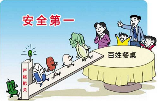 食品安全立法決策的理念