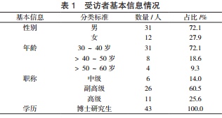 W(xu)оF(tun)(du)֪R(sh)P(gun)(lin)ϵӰءՓđ(yng)ð