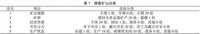 正寧縣礦山地質環境調查成果及治理措施建議