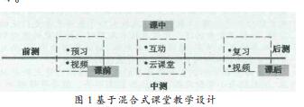 ʽ̌W(xu)ģʽڸ(sh)W(xu)̌W(xu)е̽c(sh)`