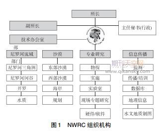 對(duì)埃及水資源開發(fā)保護(hù)研究的借鑒及思考