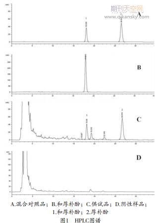 HPLC yͷ޽кͺcӵĺ